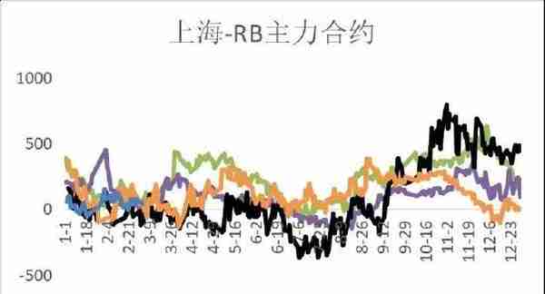 华联期货：螺纹钢：旺季来临 关注库存去化