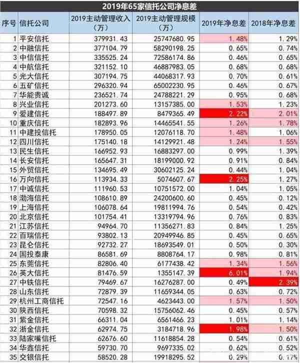 痛恨爆雷，厌恶风险？先擦亮自己的眼睛，看清信托的变与不变