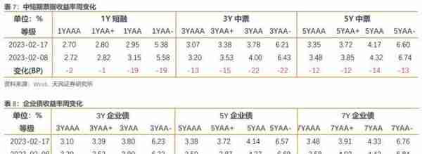 历史上地方政府债务摸了几次底？