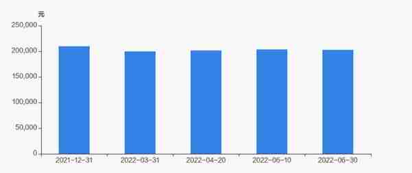 海南橡胶股东户数减少1024户，户均持股20.27万元