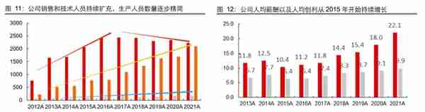 聚焦航天军工领域，航天电器：领跑防务景气，效率提升赋能成长