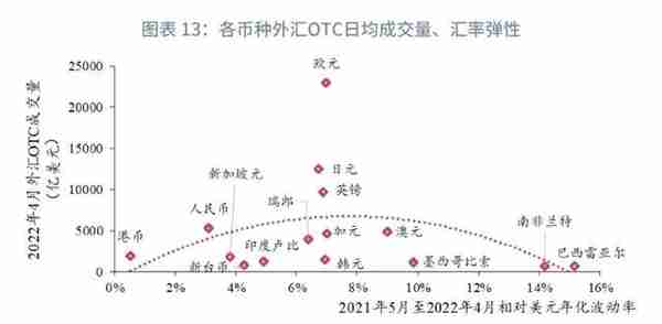 人民币外汇市场现状与国际比较