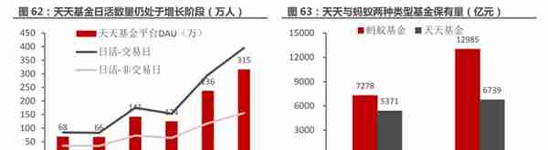 一站式投资理财平台，东方财富：大资管时代背景下，迎来黄金时期