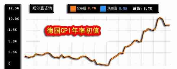 威尔鑫月评·׀ 二月金价大幅下跌 空头反攻还是上行中继？