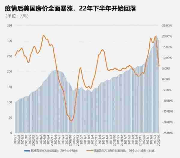 黑石狂飙的年代非常疯狂，它是怎么被美国地产“绊倒”的？