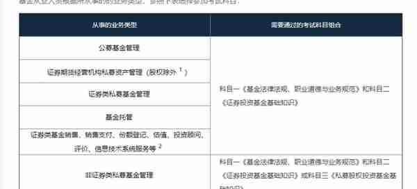 证券、基金、期货从业资格证书哪个含金量更高？