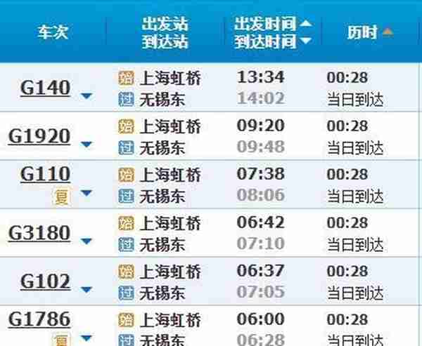 高铁调图后，上海到长三角主要城市车次更多、时间更短
