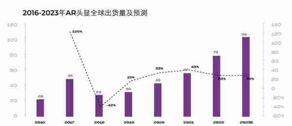 2023，元宇宙「脱虚向实」