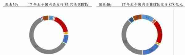 公募REITs破冰 产业园与物流地产先试点 商业地产落地可期