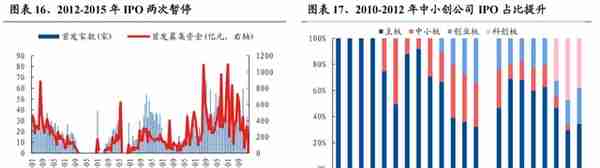 【兴证策略】深度复盘：13-15年TMT牛市之诞生背景