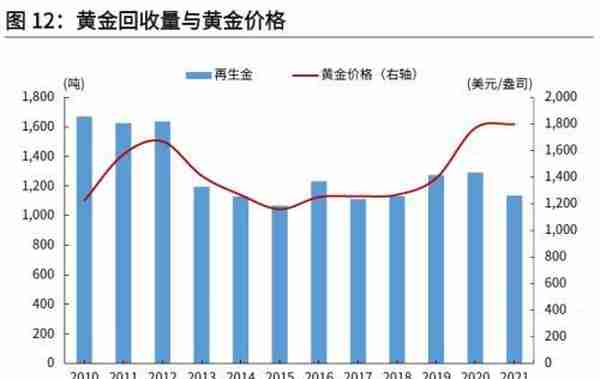 光大宏观：底部已现，黄金步入上行通道