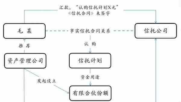 金融理财产品募集阶段的责任分担及完善路径（下）