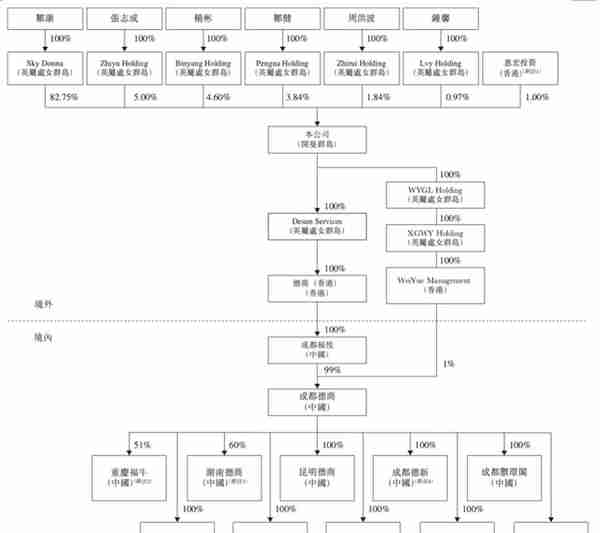 德商产投携380万方冲刺IPO，皱康拉吴亚军前夫助阵