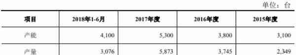 奕瑞光电4实控人俩外国籍“近亲经营”利益瓜葛难梳清