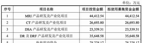 财说｜万东医疗进入“美的时代”，毛利率却罕见下滑