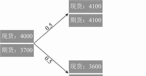 期货交易中出现这两种表现，你将被踢出局，一定要谨慎