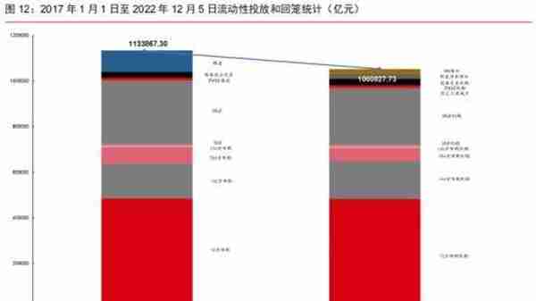 如何看待人民币汇率反向破7？对股债有何影响？