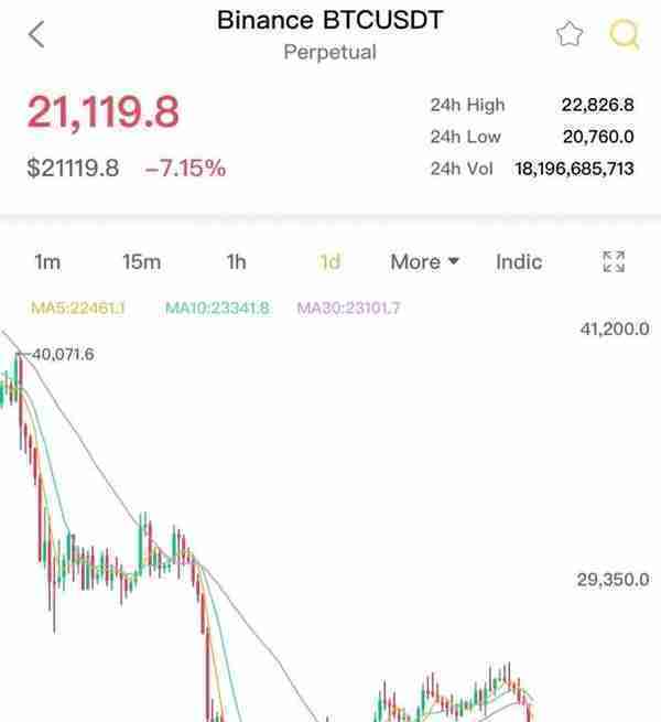 比特币和以太坊价格走势