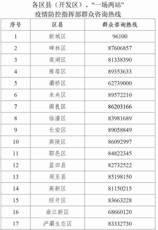 轨迹公布！我市新增22例感染者，13例为管控人员