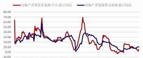 橡胶半年报：在子夜 还是比子夜更黑暗的黎明之前