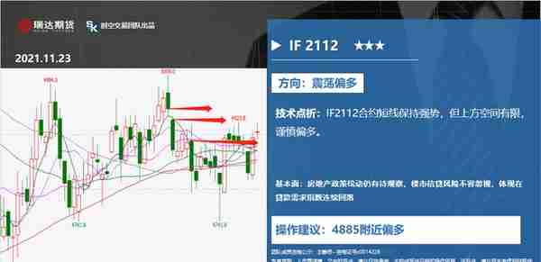 瑞达期货：11月23日重点品种策略