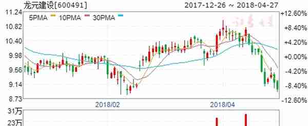 财政部再次发文关于PPP项目 四股或将爆发