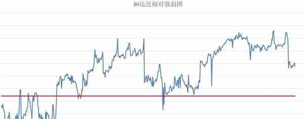 等待信号（中证500股指期货IC交易实战）