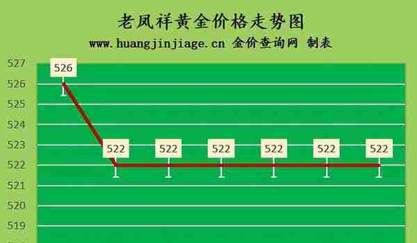 金价窄幅波动 2022年5月26日今日金价及黄金回收价格查询