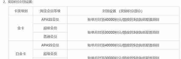 黄昏玩卡 2019年初，信用卡申请大攻略