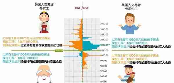 真是太好了！MT4上也能看到交易挂单持仓