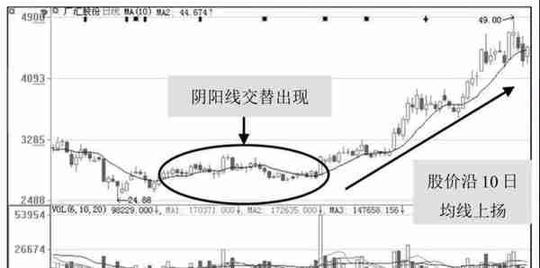 主力建仓时，“盘口挂单”总会出现这些特征，看看你的股票有没有！