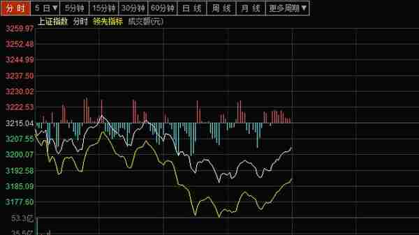 这些股票的“炮架子”已备好，随时可能上涨！