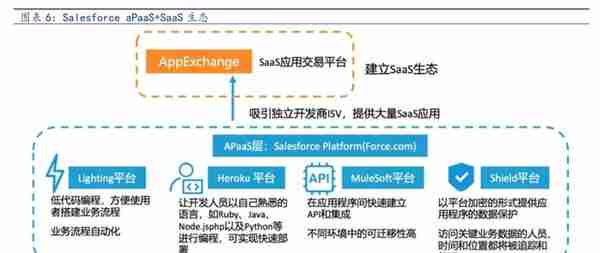 ERP龙头，数字经济的先行者：从Salesforce的发展，看用友的未来