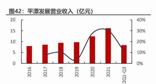 碳中和林业碳汇专题报告：CCER重启在望，我国碳交易市场大有可为