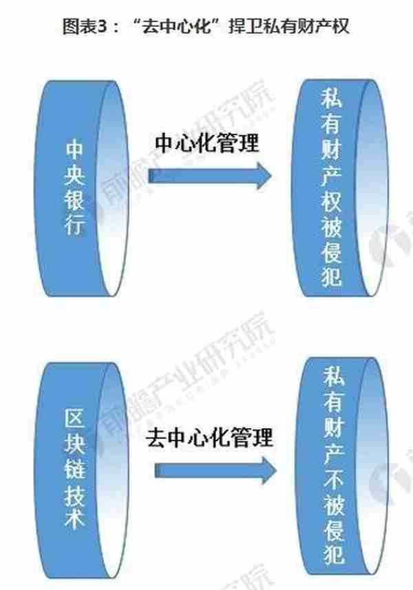 比特币是怎么火起来的？