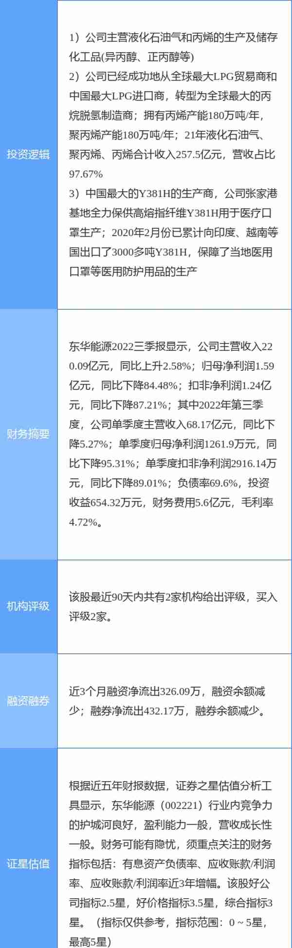 4月7日东华能源涨停分析：异丙醇，石油化工，流感/口罩概念热股