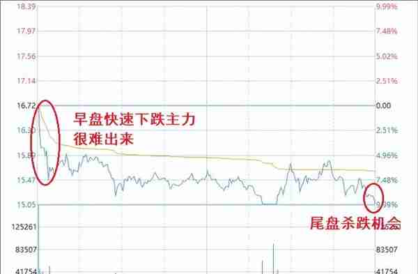 大股东变更带来转机——祁连山技术分析