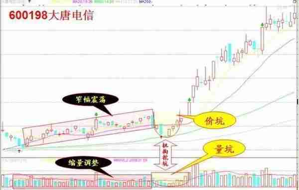 中国股市目前阶段，是该满仓抄底还是该空仓等待？不轻易出手，这是我对股民最真诚的忠告