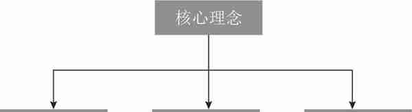 期货交易中出现这两种表现，你将被踢出局，一定要谨慎