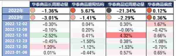 2月资产配置报告｜经济弱复苏，权益投资性价比凸显