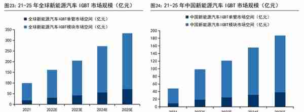 IGBT 领军企业，斯达半导：存量替代与增量渗透，铸就核心竞争力