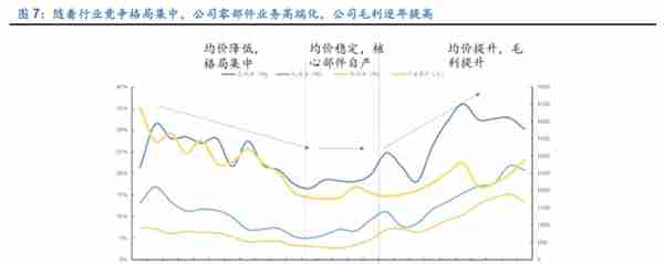 格力电器如何独立自主走出空调通途？