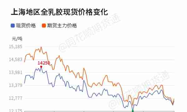 「收评」橡胶日内上涨0.71% 机构称橡胶底部震荡 小幅反弹