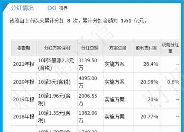 数字货币+鸿蒙双概念,为银行研发数字人民币终端设备,利润率达44%