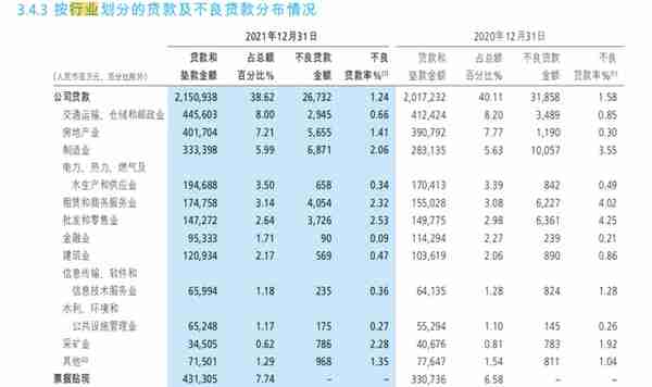 蒙眼狂奔二十年，银行们的初心不再