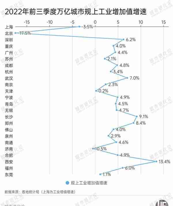 万亿城市“追逐战”：武汉、宁波、长沙能否上位？