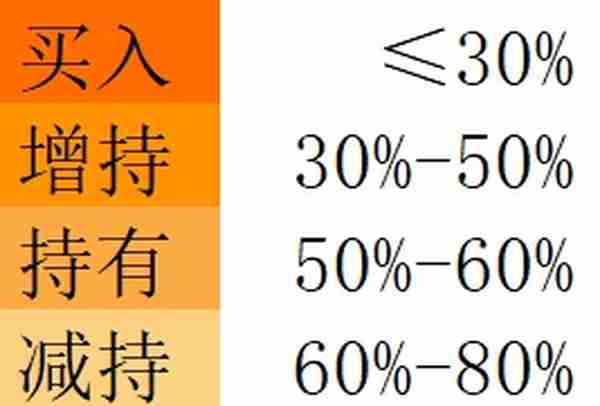 优秀业绩基金择时买入攻略——实时基金风险评级