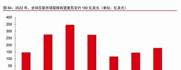 制造行业2023年投资策略：聚力复苏，重视安全