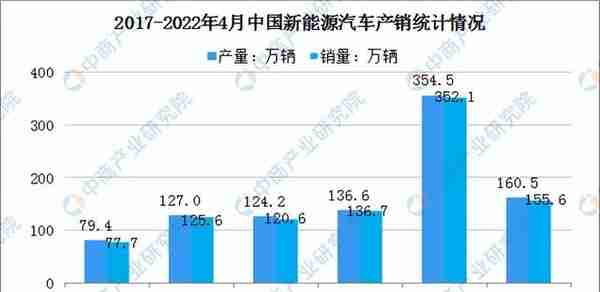 2022年中国碳化硅行业产业链全景图上中下游市场及企业剖析