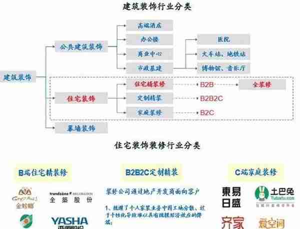 装修装饰行业资本运作概要&从资本市场看深圳奇迹系列